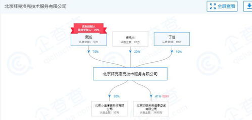 ofo關(guān)聯(lián)公司人事變動 兩聯(lián)合創(chuàng)始人退出，官方回應(yīng)為“正常調(diào)整”