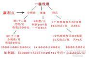 立足東城，放眼全球 機票代理加盟的未來交通機遇